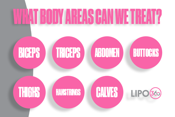 Revolutionising Muscle Repair: The Power of LIPO360 Body Sculpt Post-Injury 2 How Does LIPO360 Reigate Support the Muscle Healing Process?