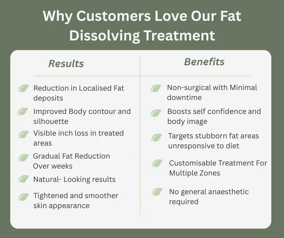 Uncovering the Mechanics of Fat-Dissolving Surgery 2 Fat-dissolving Reigate table of benefits